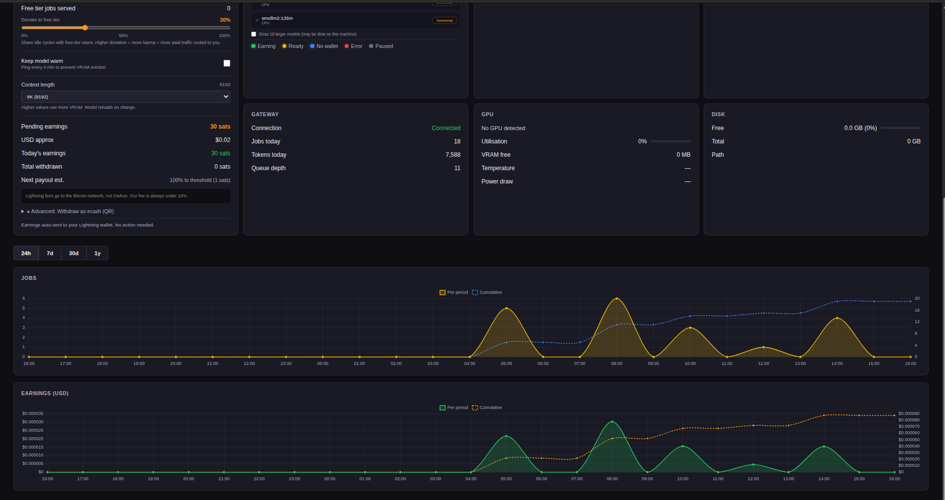 Owlrun dashboard — charts and gateway status